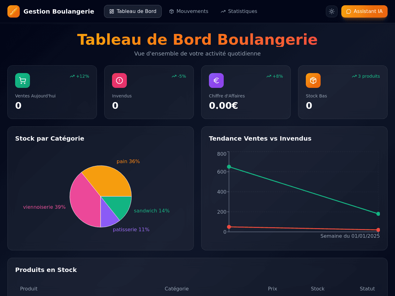 Inventory Flow Tracker