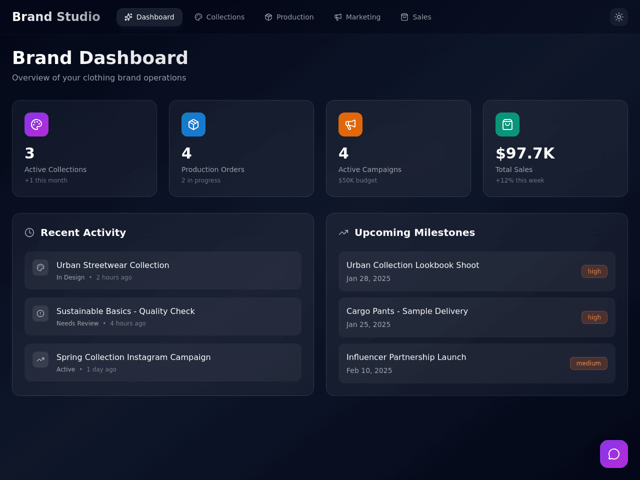 Fashion Project Dashboard