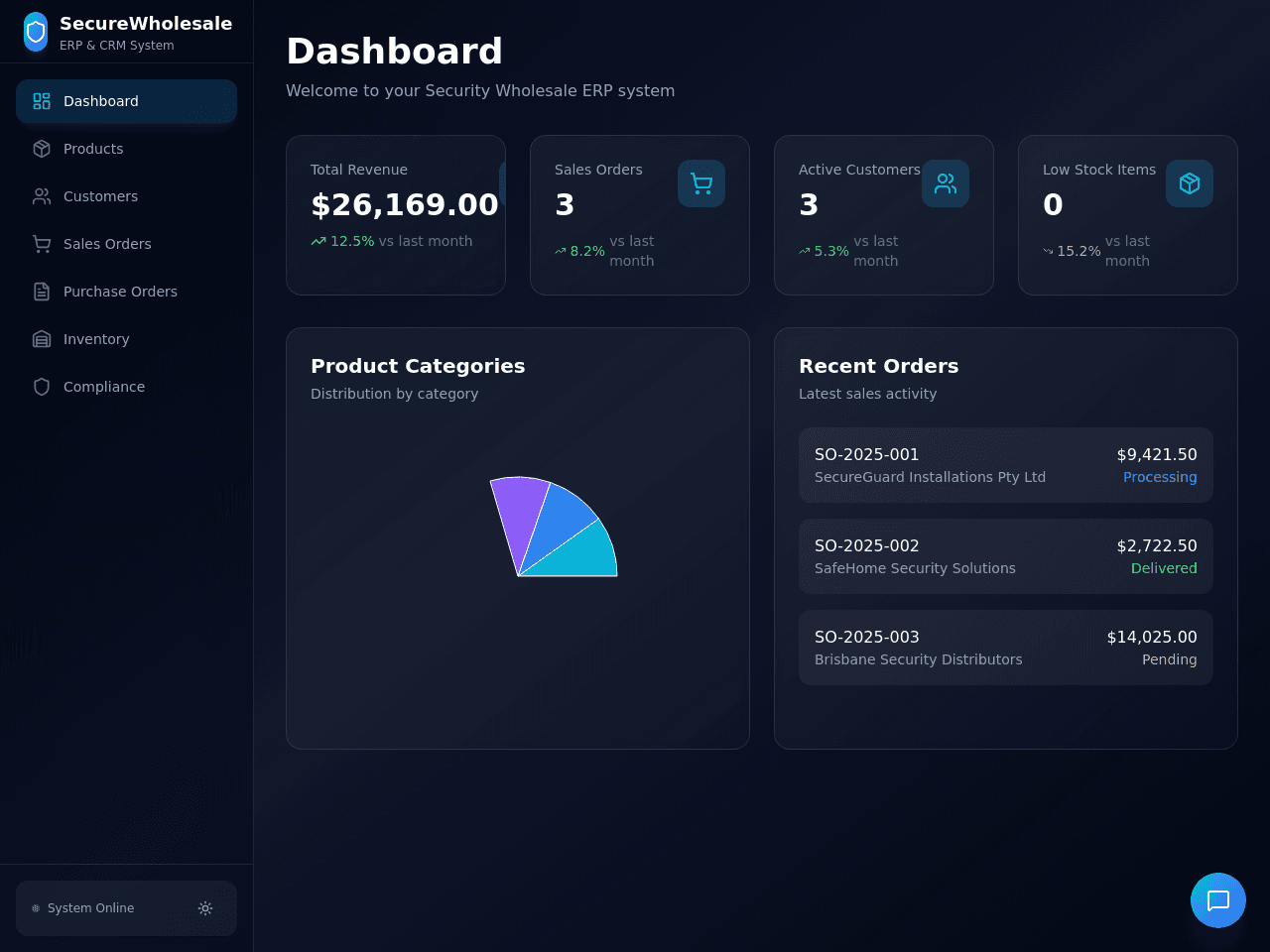 Secure Trade Portal
