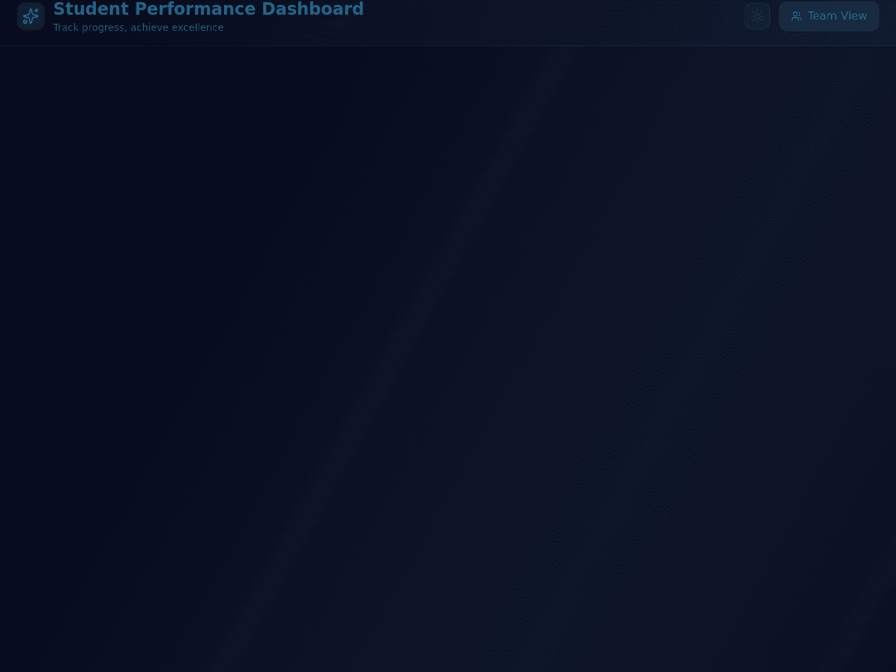 Student Performance Dashboard