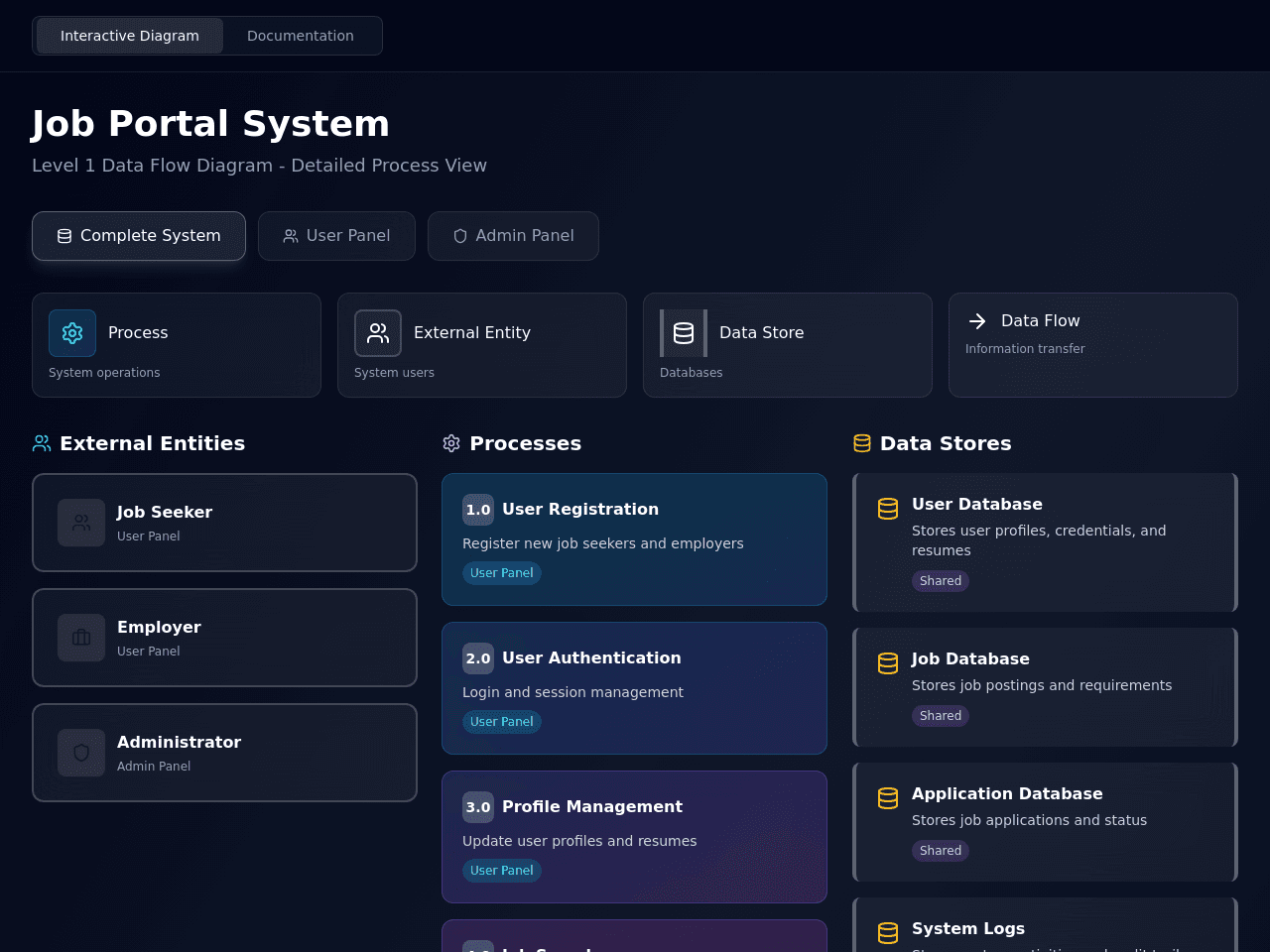 DataFlow Studio