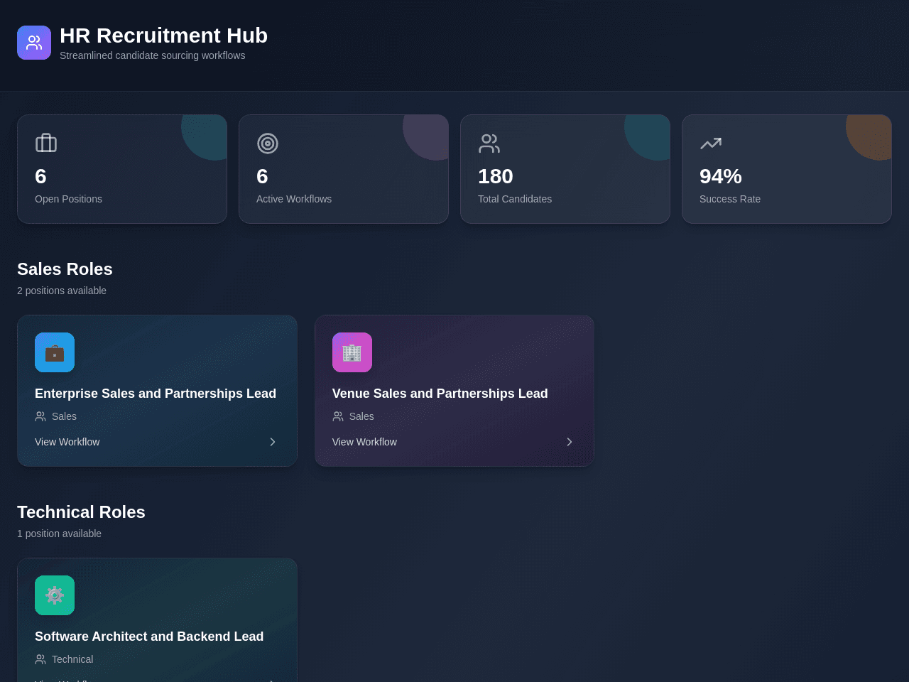 Candidate Workflow Studio