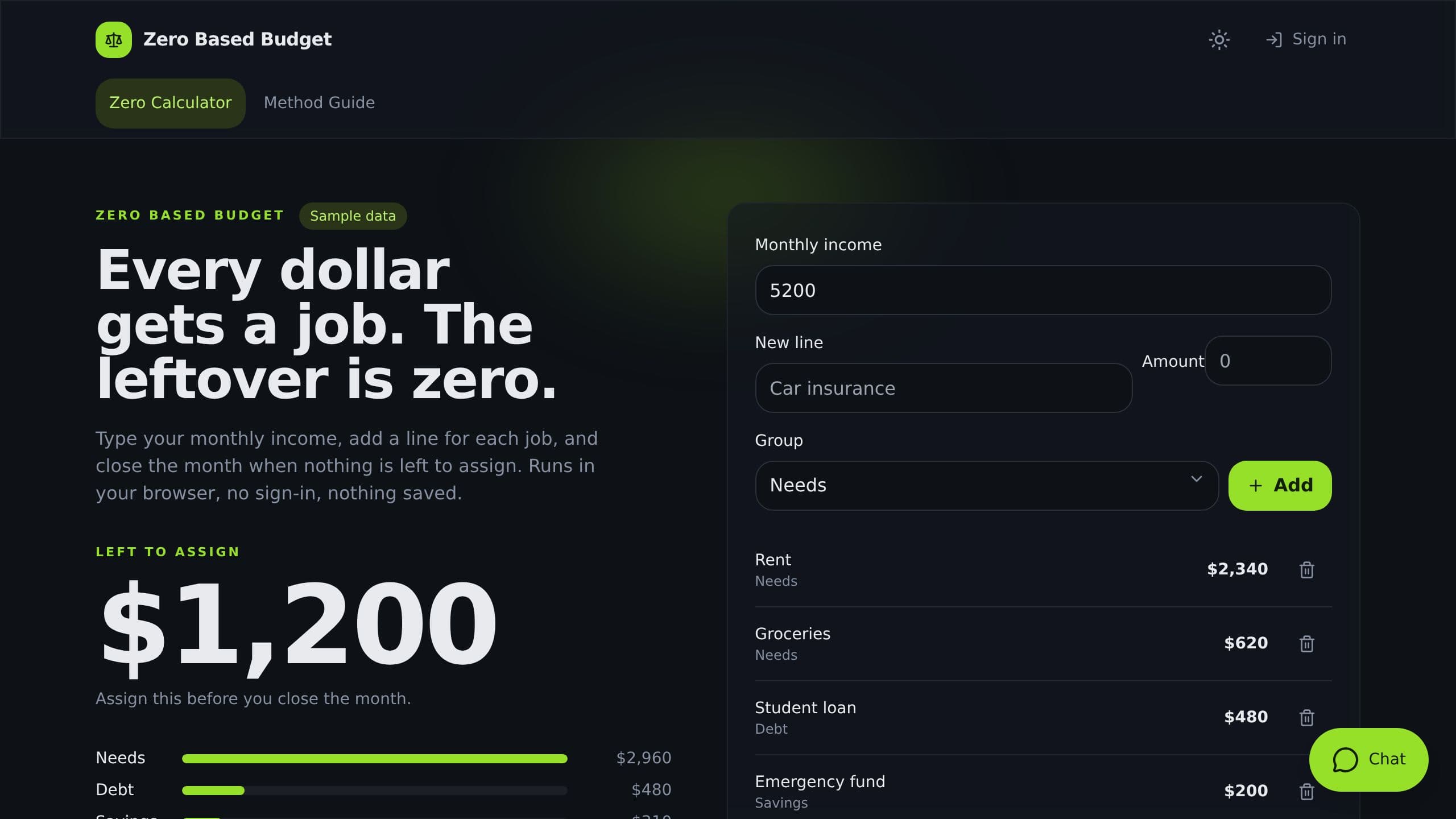 Zero Based Budget preview