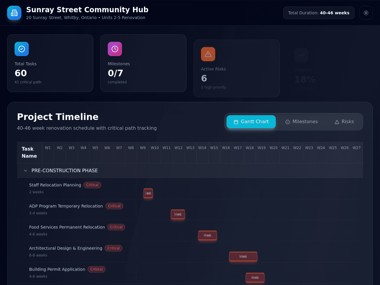 Sunray Project Dashboard