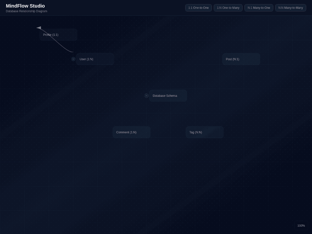 Mind Map Studio