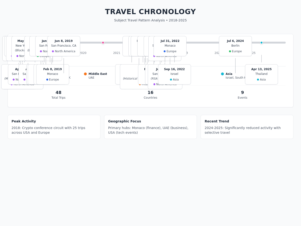 Infographic Journey Map