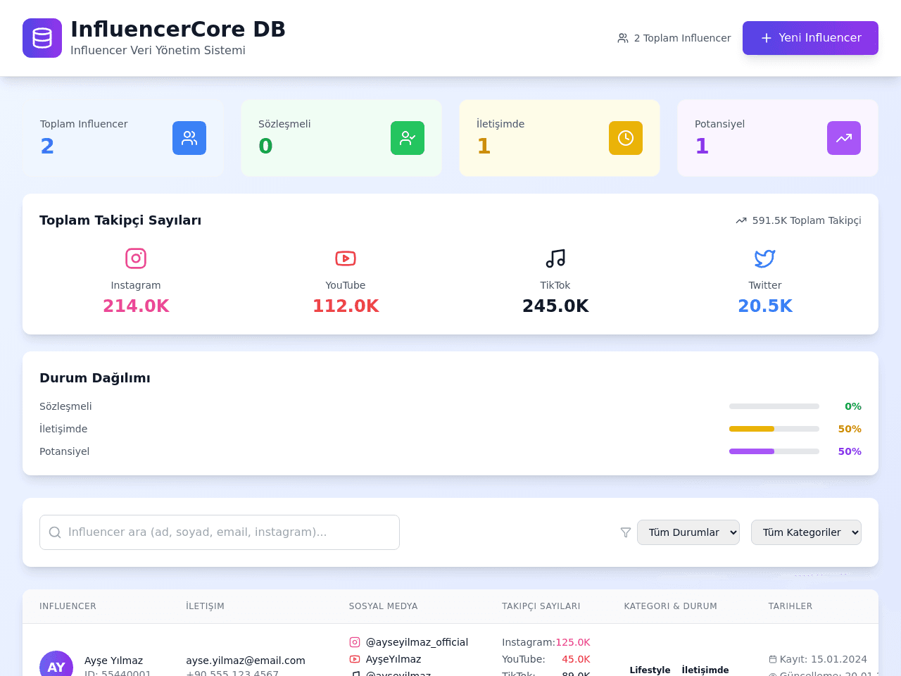 InfluencerCore DB