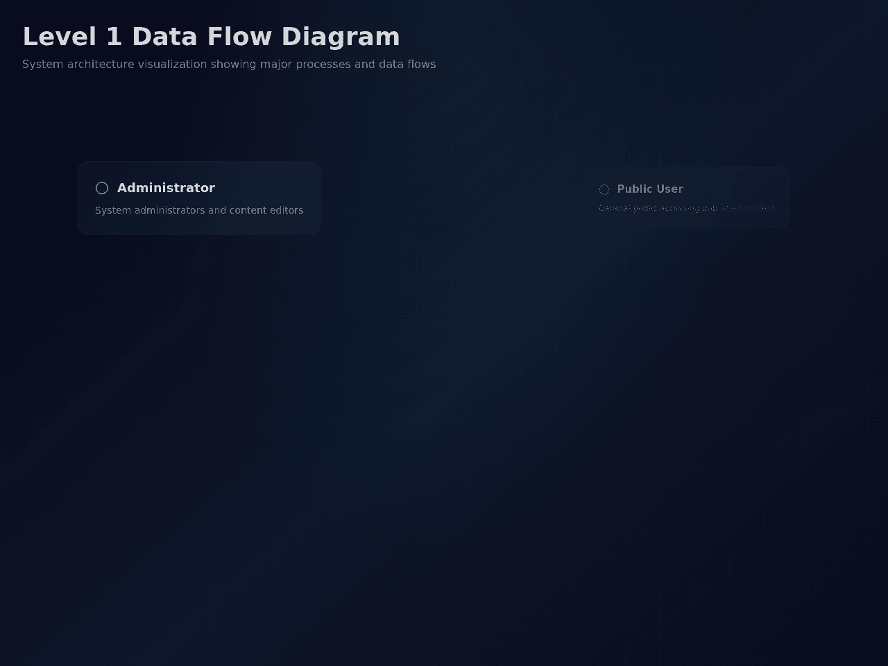 Flow Diagram Studio