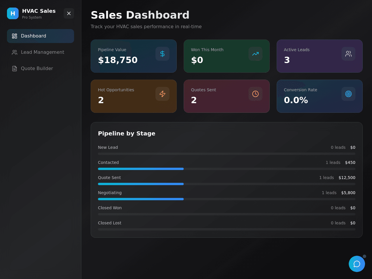 Sales Boost Dashboard