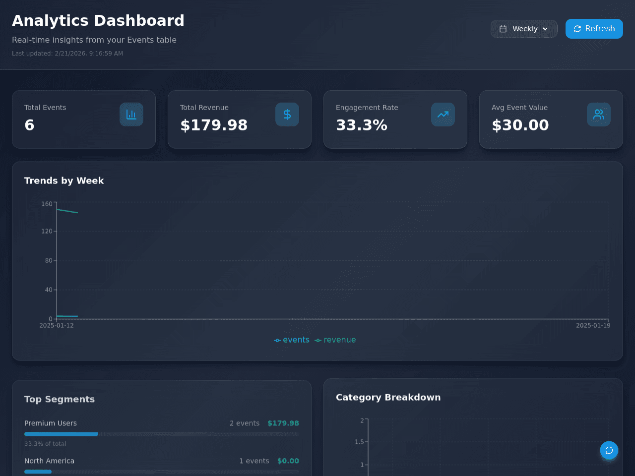 Insight Dashboard