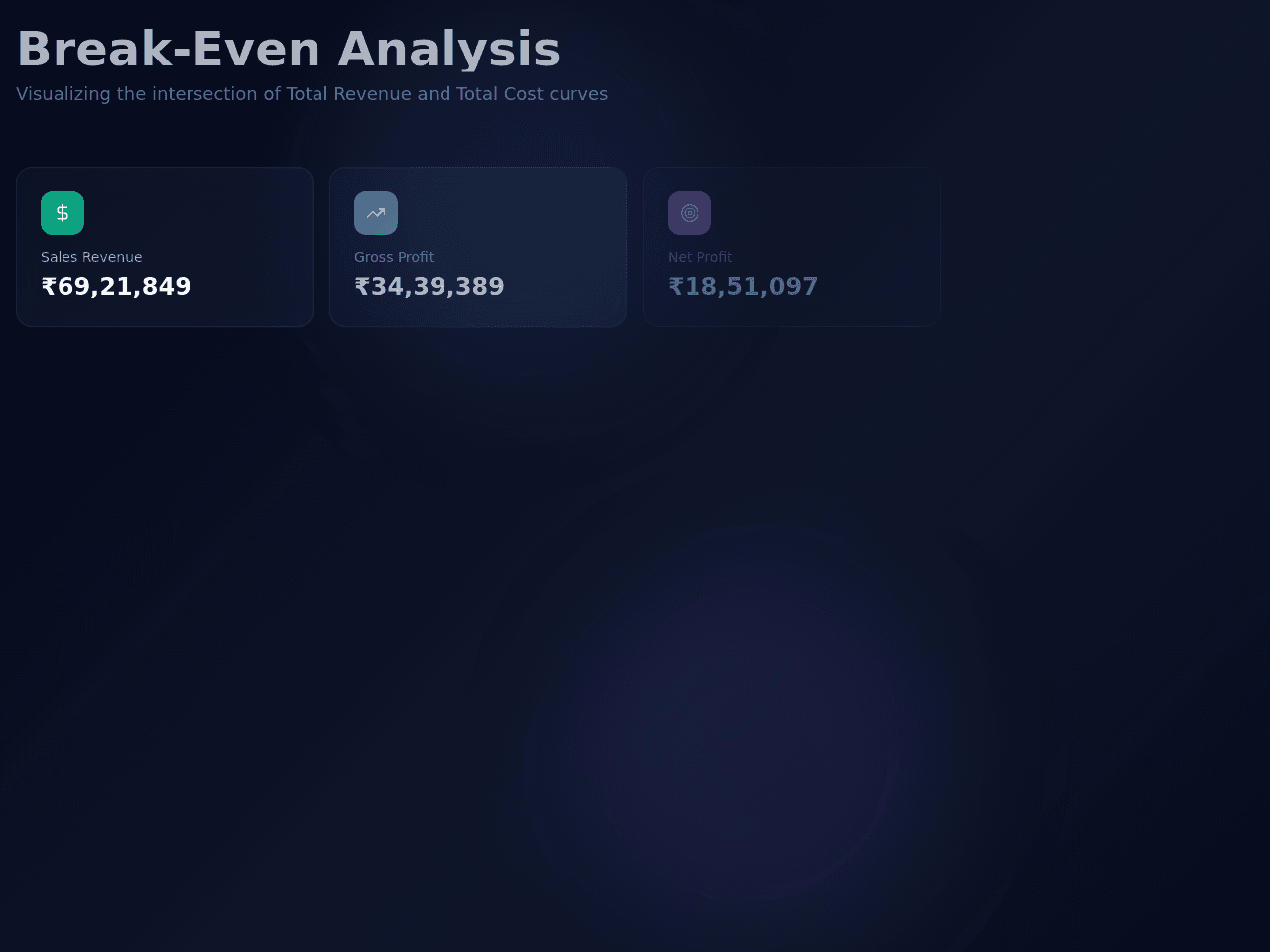 Profit Point Dashboard