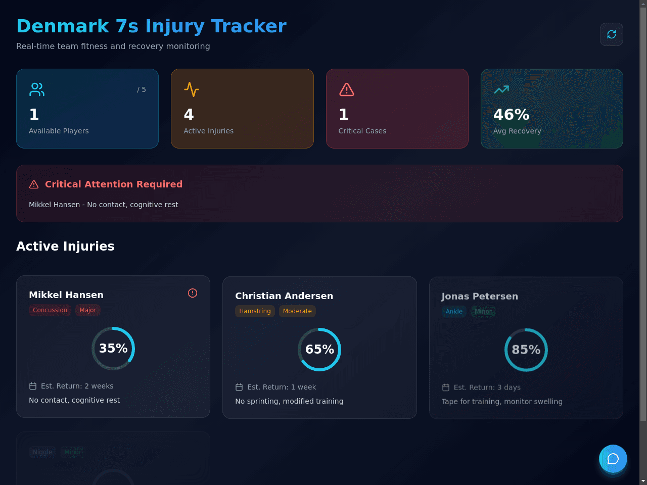 Recovery Tracker Pro