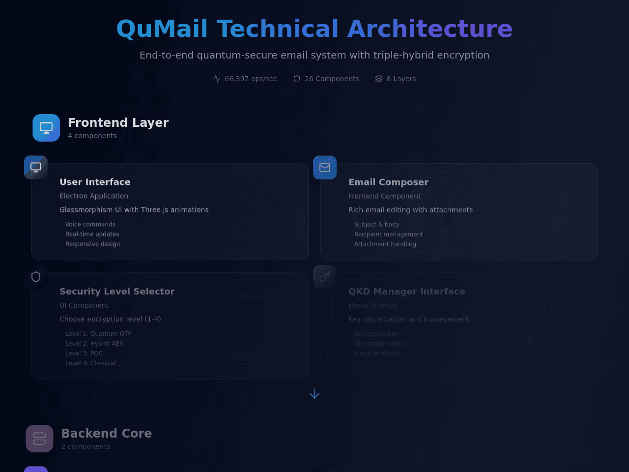 Flowchart Architect Studio