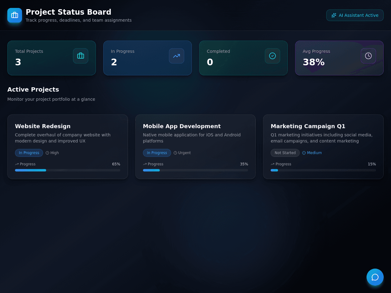 Project Status Board