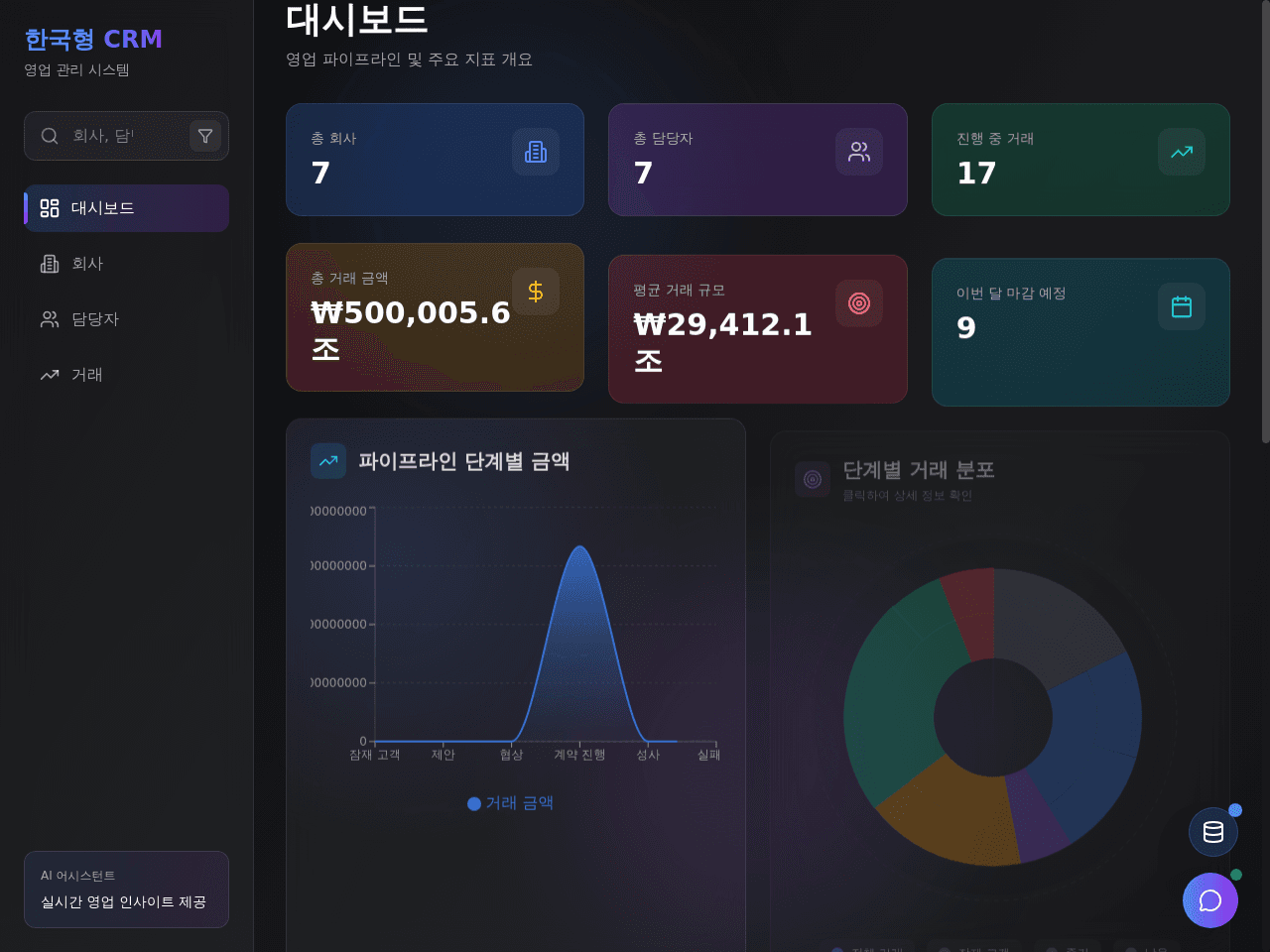CRM Flow Dashboard