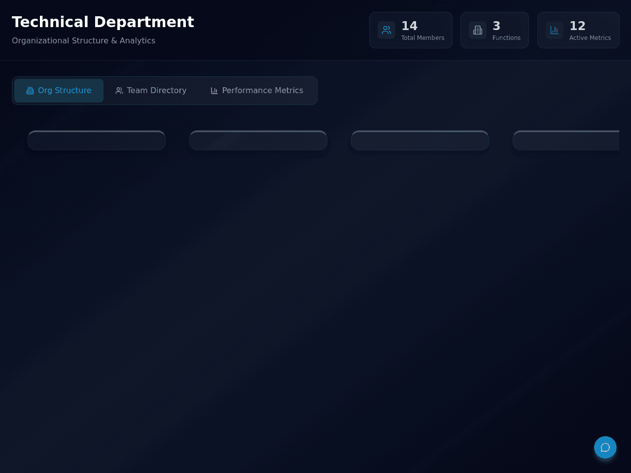 Technical Harmony Dashboard