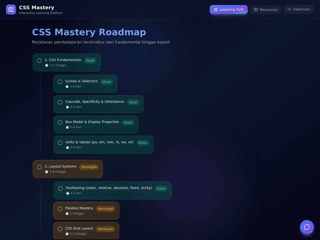 CSS Mastery Map