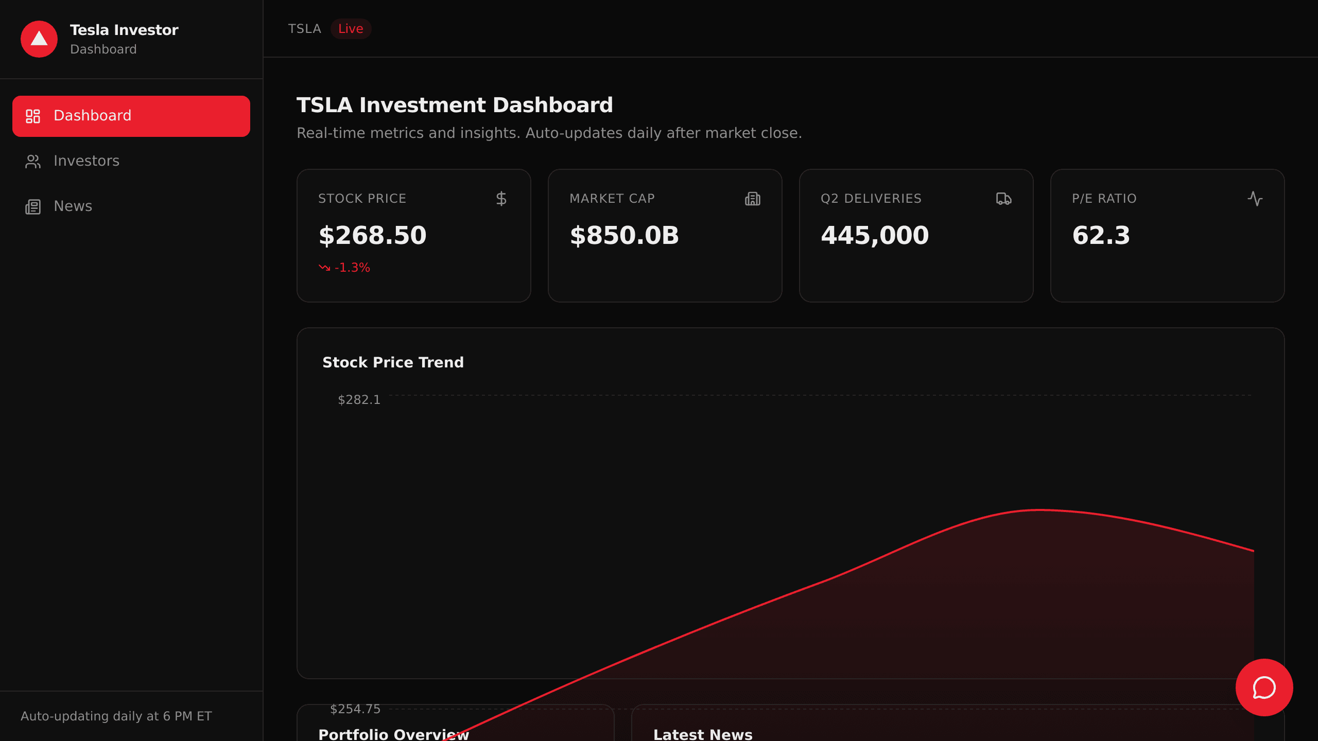 Tesla Investment Tracker