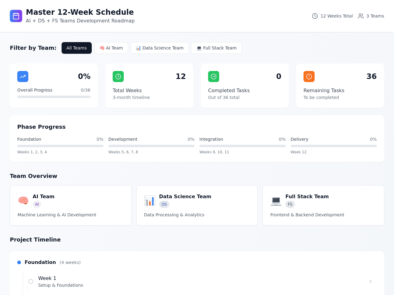 Flowchart Schedule