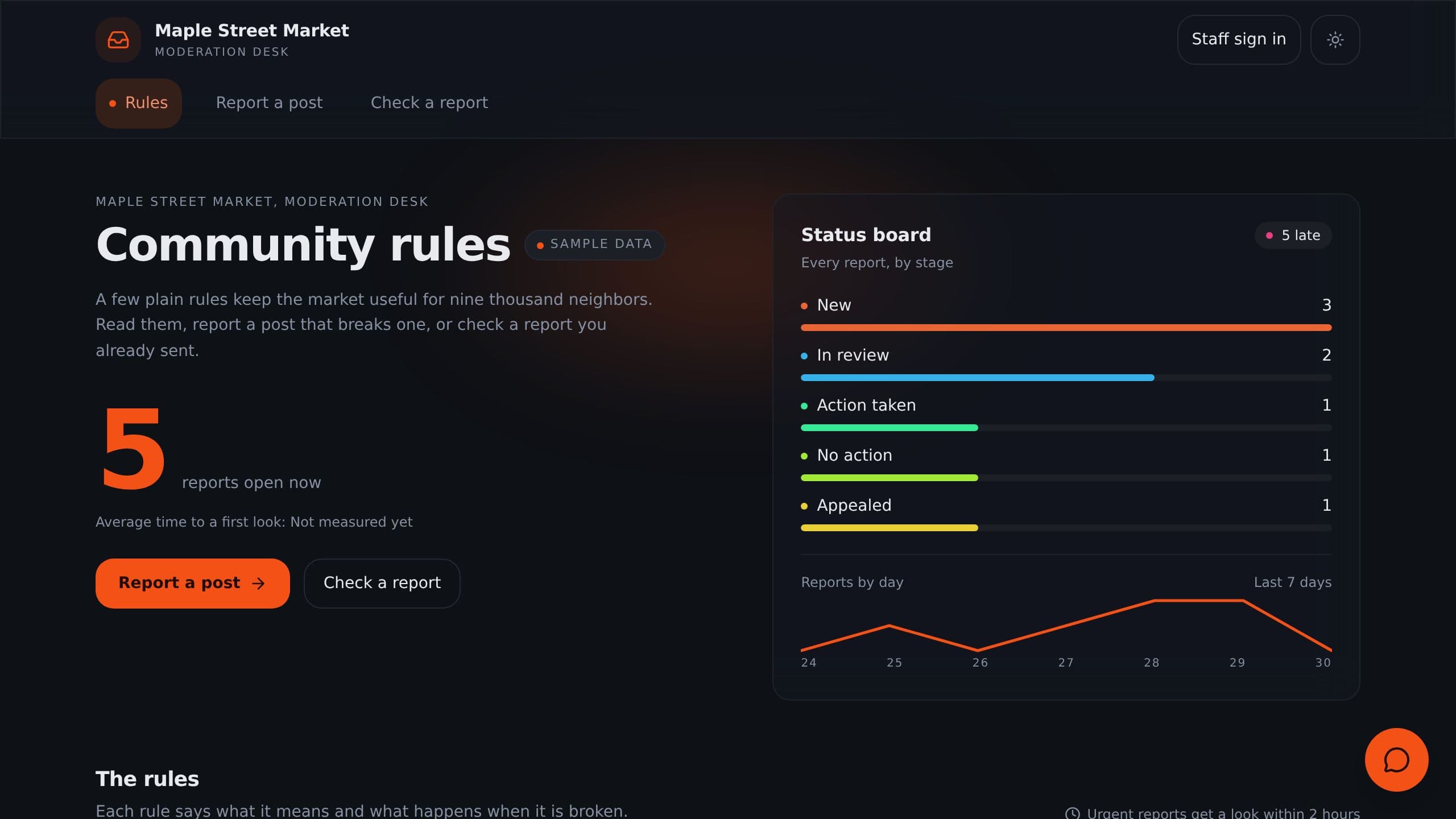 Content Moderation Queue preview