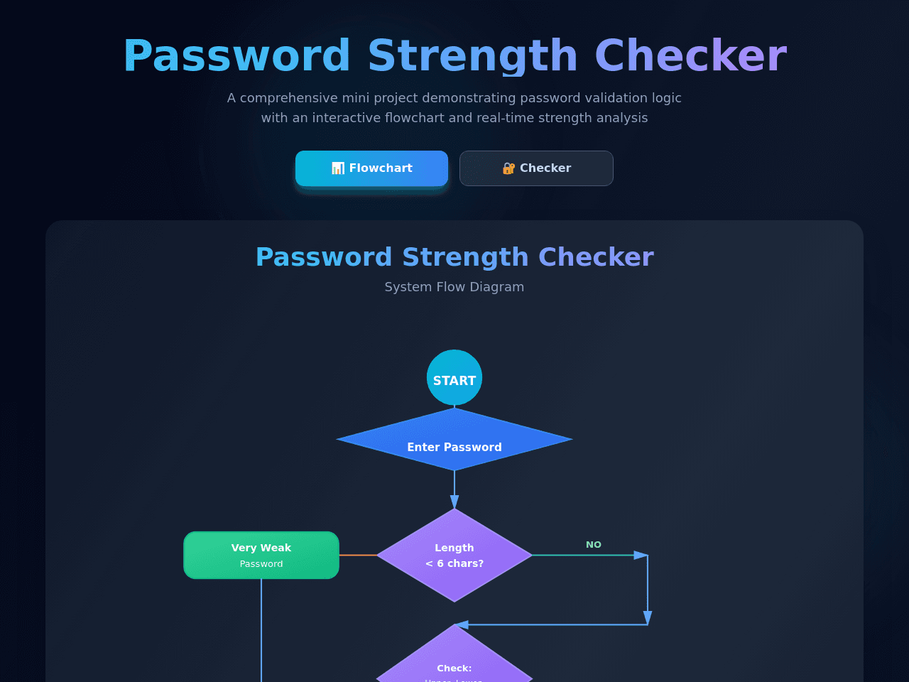 Flowchart Studio