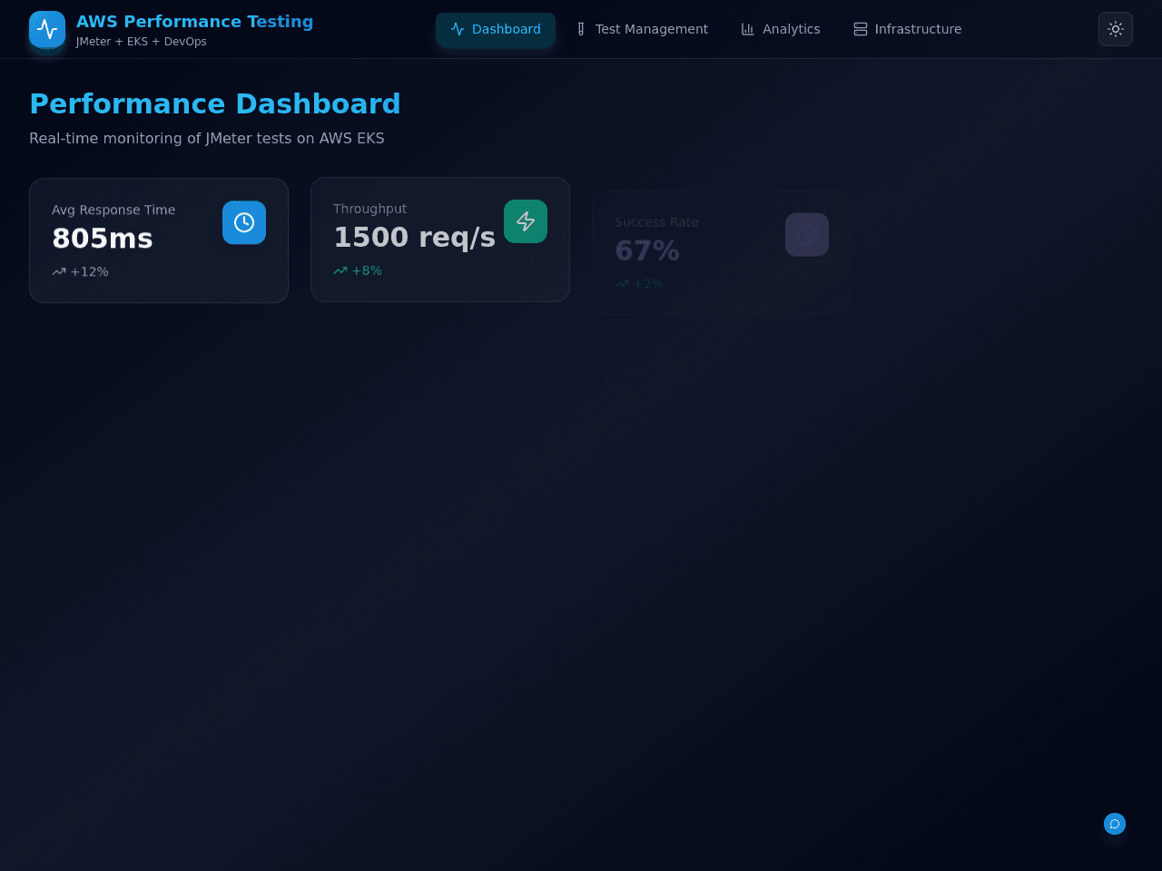 AWS Test Architect