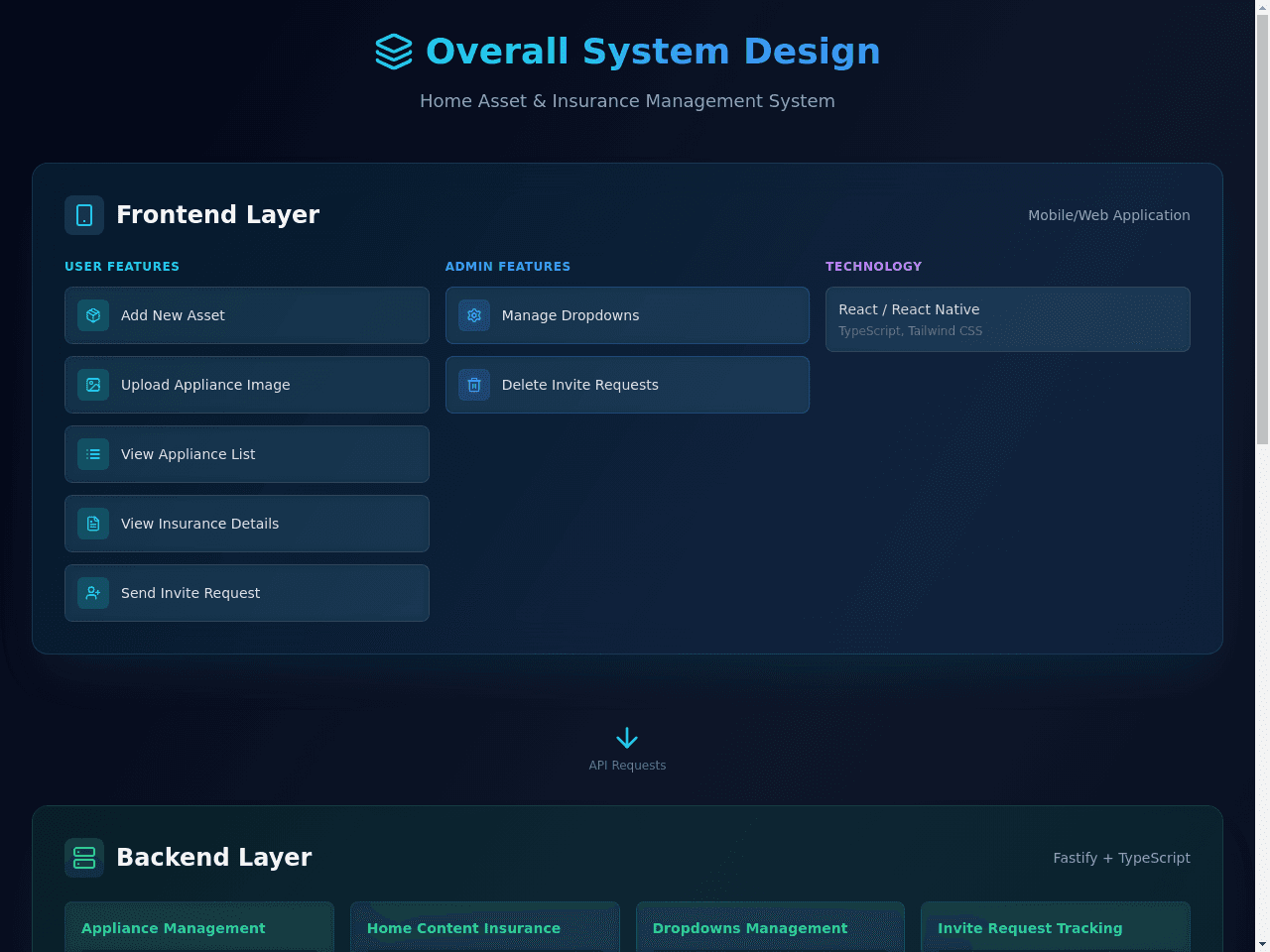 System Design Blueprint