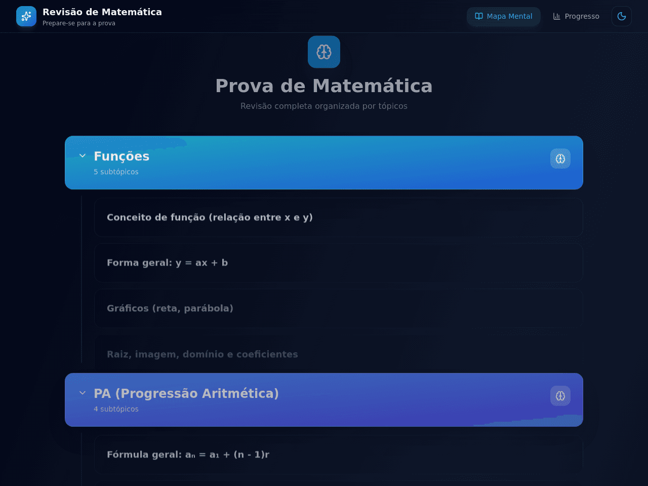 Math Revision Map