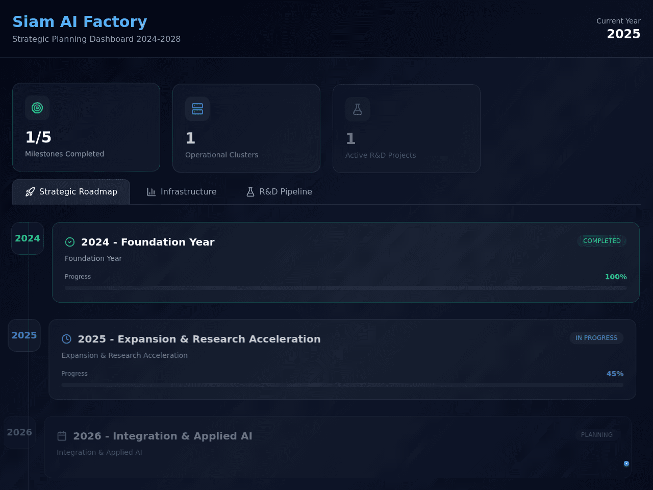Siam AI Strategy Dashboard