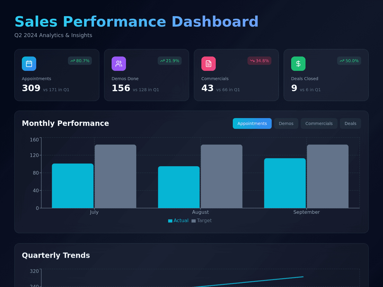 Deal Progress Tracker