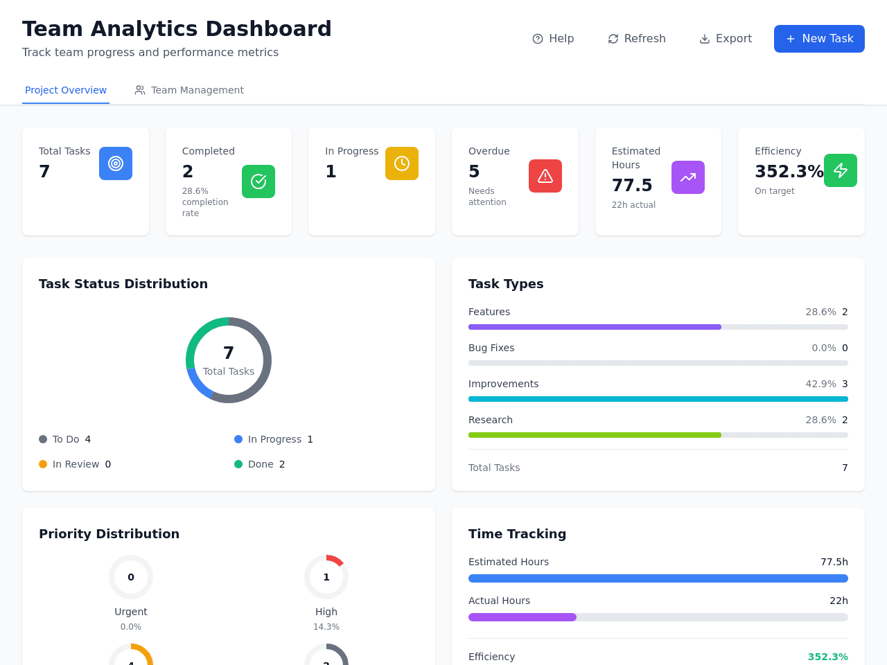 Dashboard Analytics