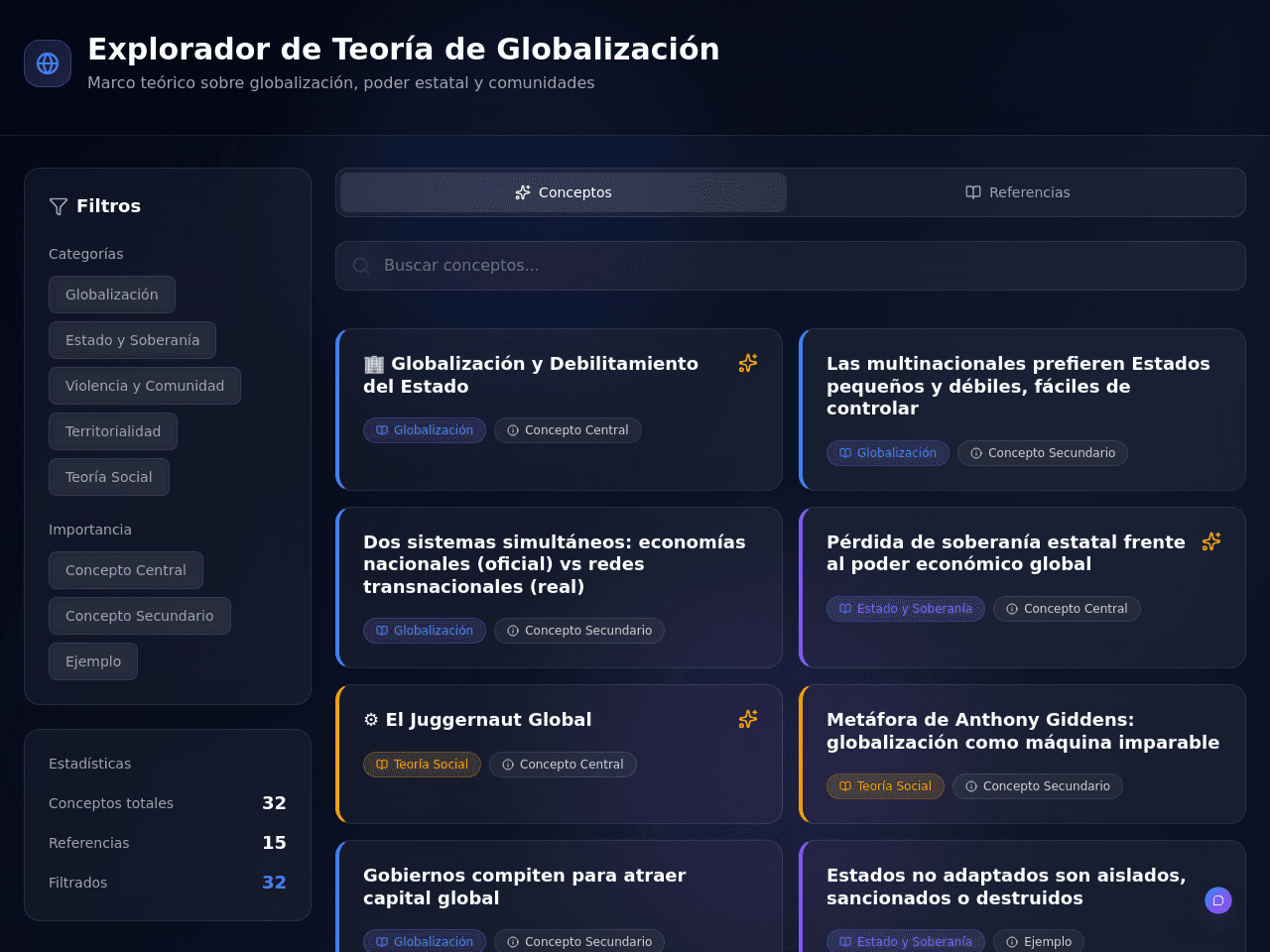 Global Impact Dashboard