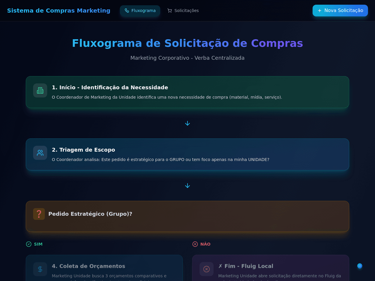 Purchase Flow Studio