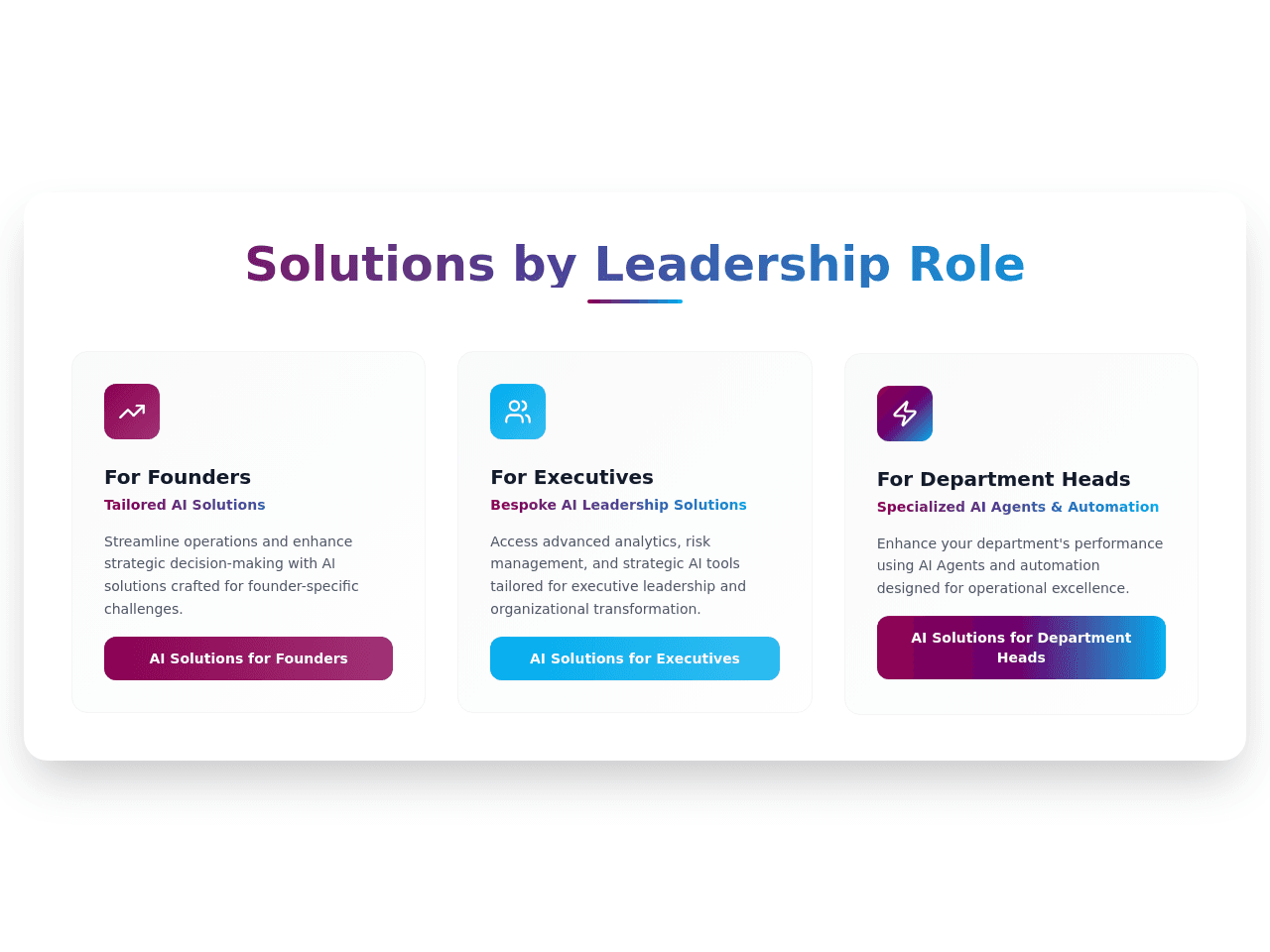 CY - Solutions by Leadership Role (widget)