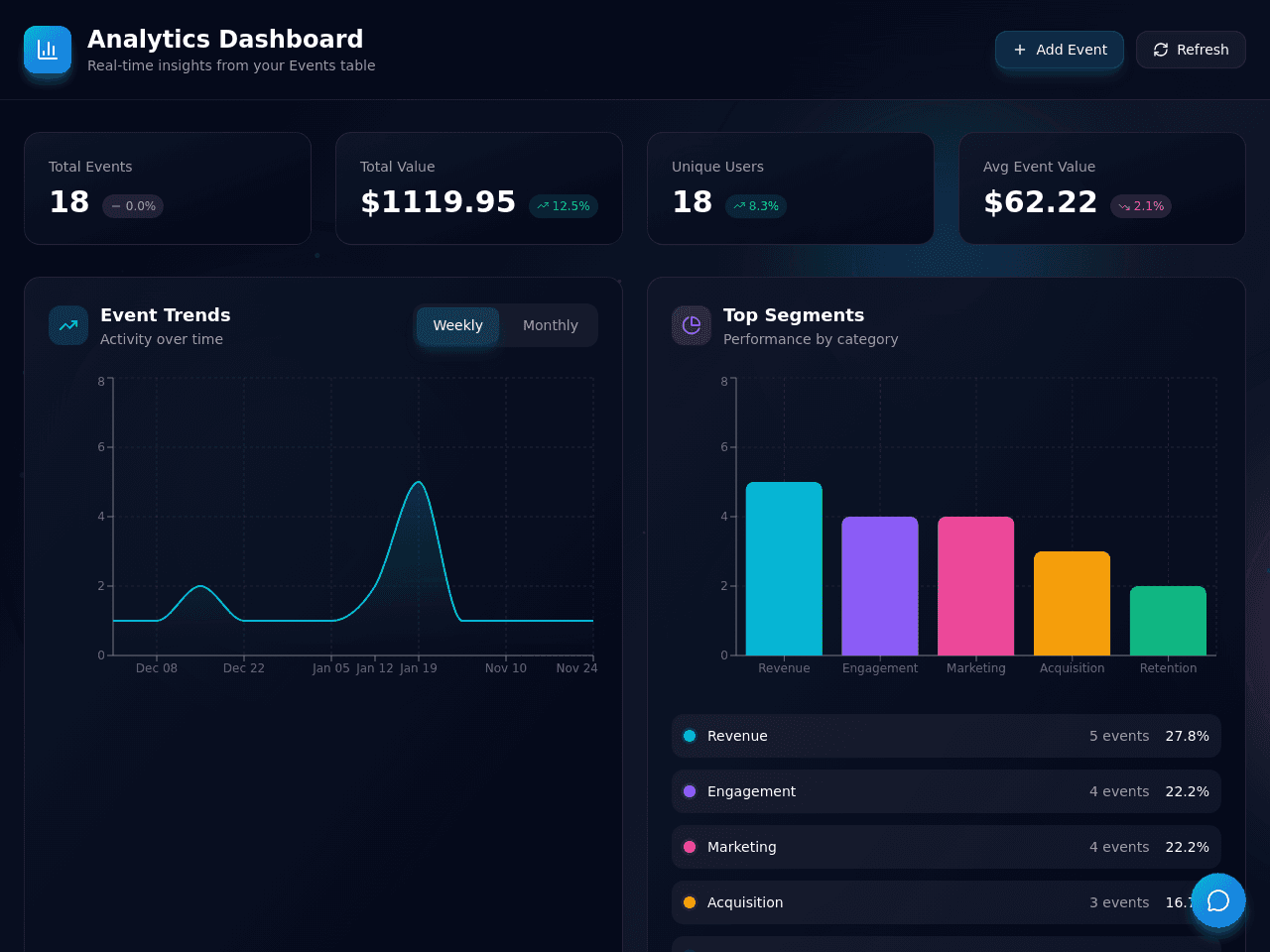 Analytics Dashboard Flow