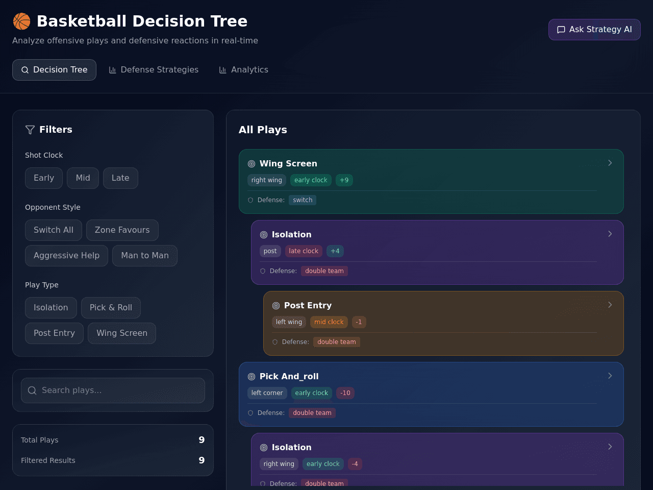 Decision Playboard