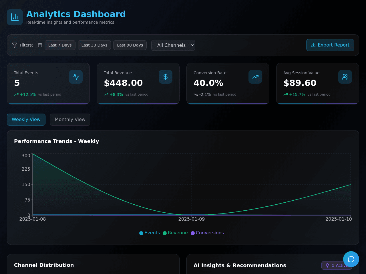 Insight Dashboard