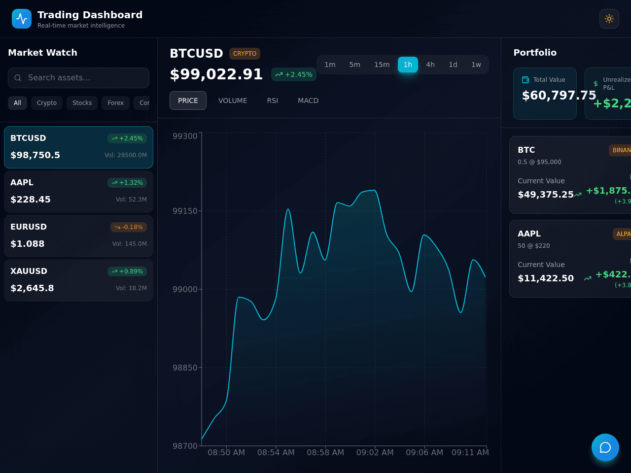 Trade Flow Dashboard