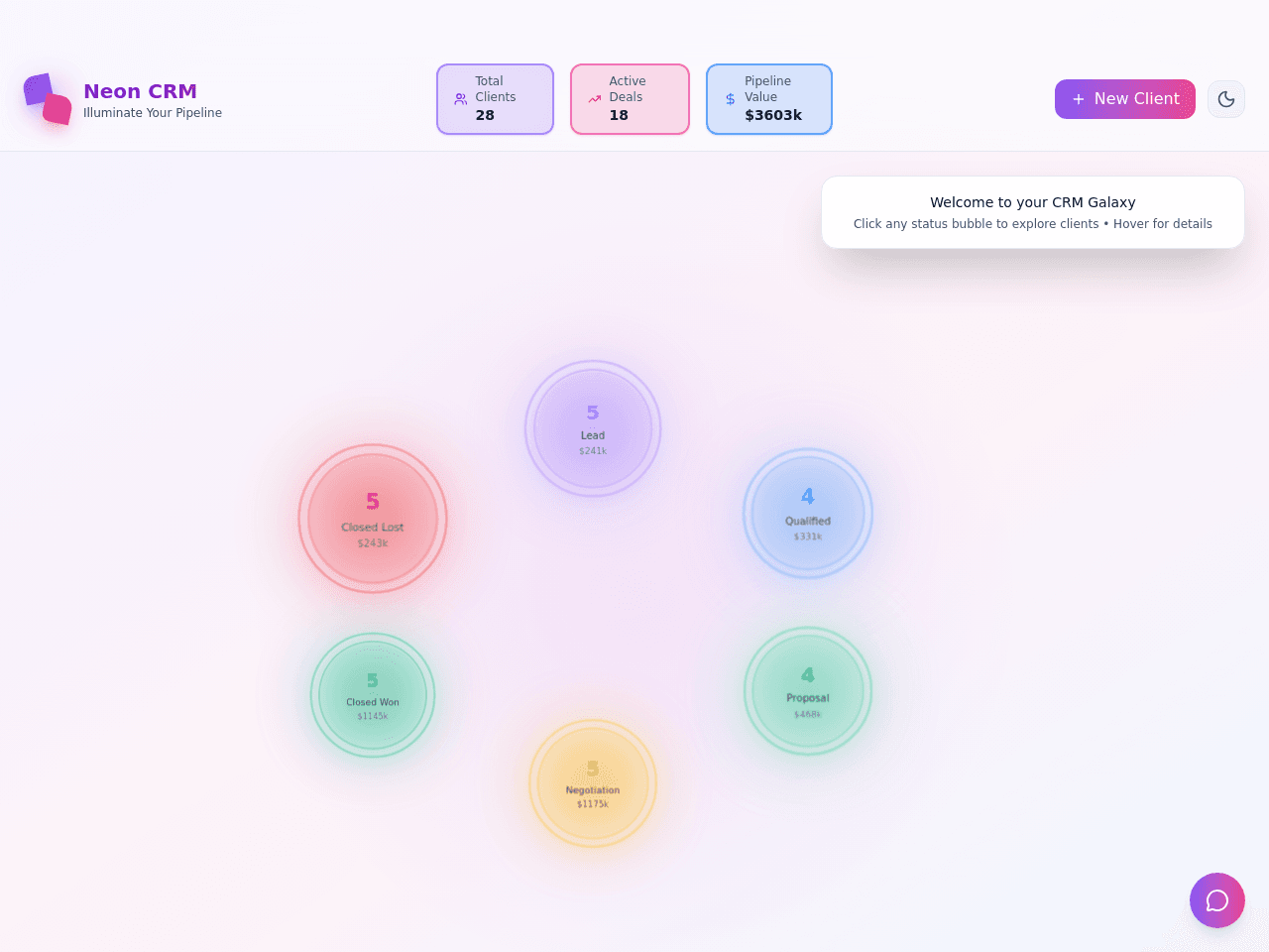 Neon CRM Dashboard