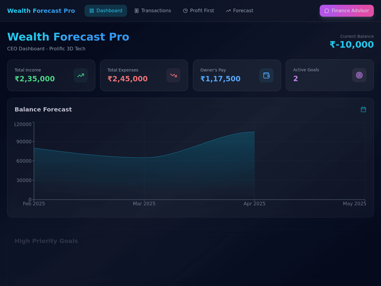 Wealth Forecast Dashboard