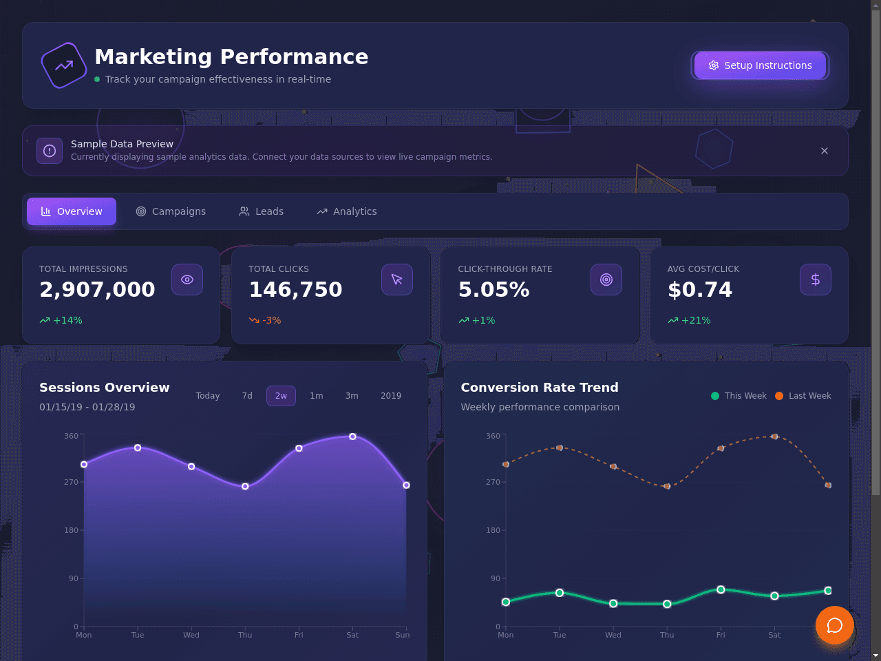 Marketing Metrics Dashboard