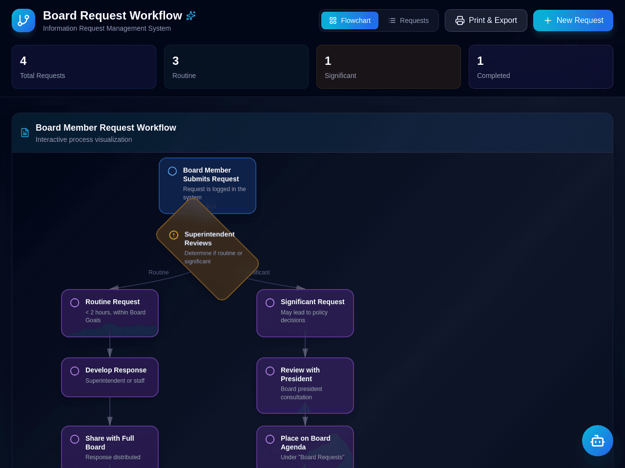Work Trace Dashboard