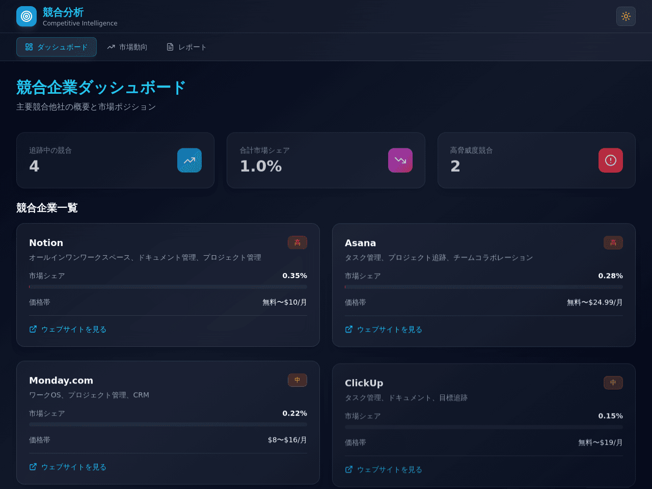 Rival Insight Dashboard