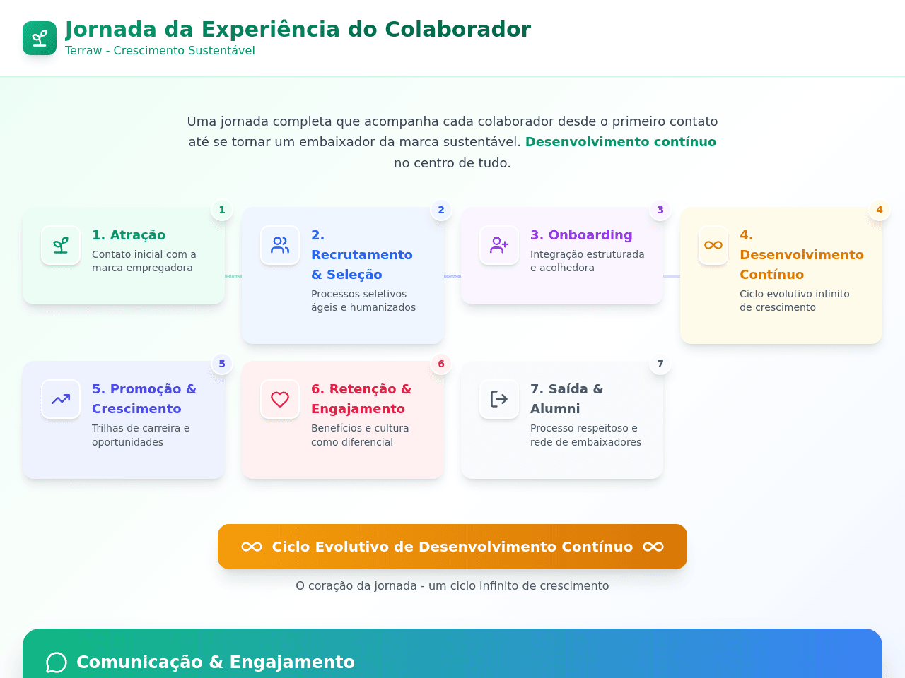 Journey Flow Dashboard