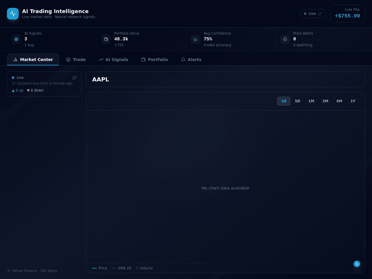 Trade Neural Studio