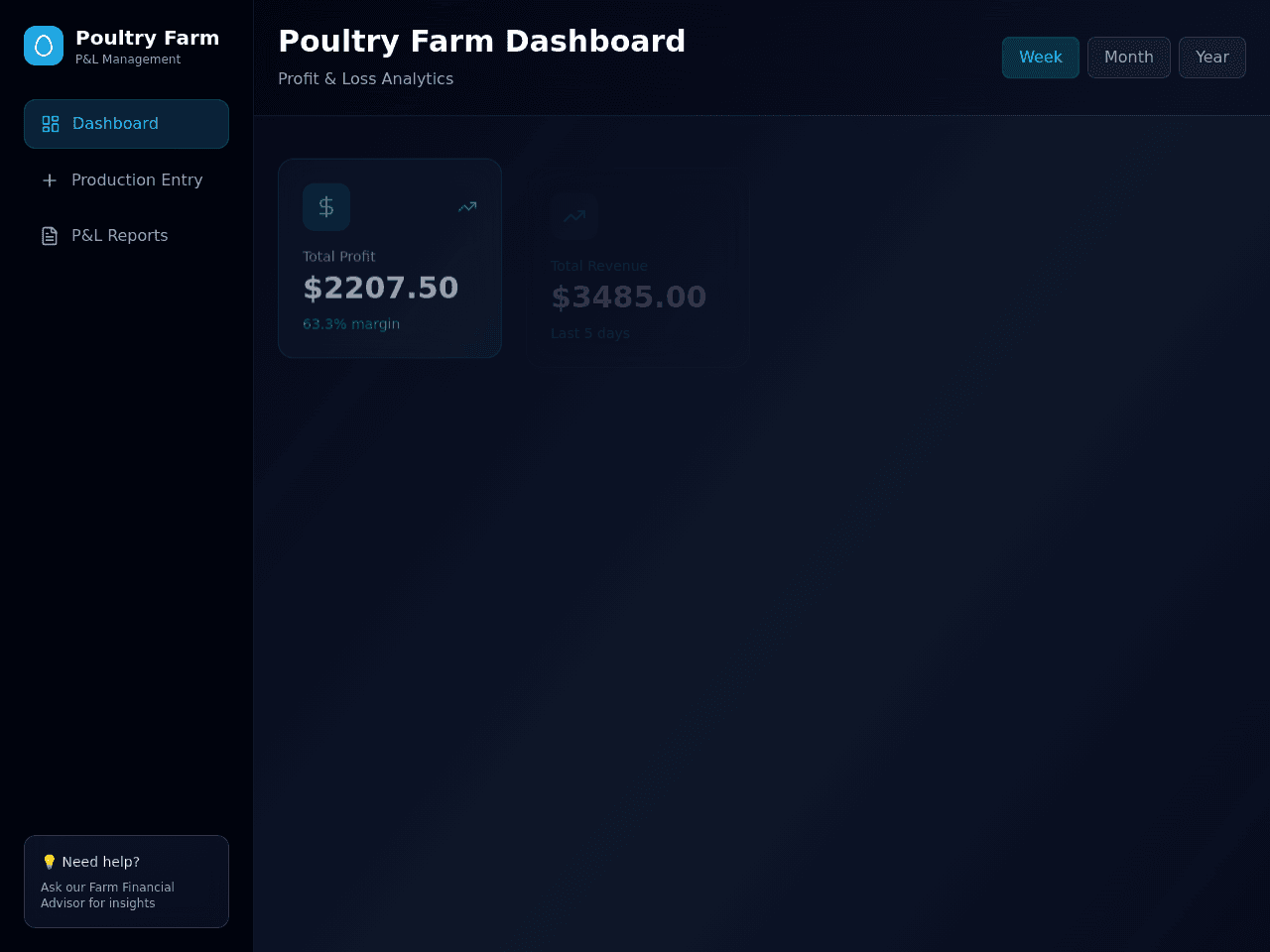Egg Profit Dashboard
