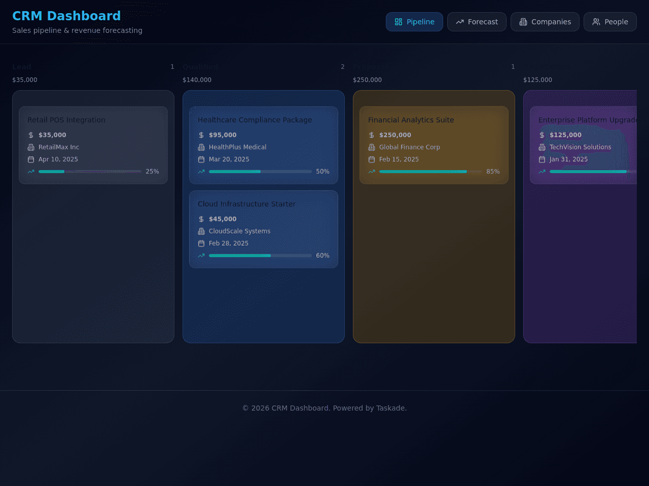 CRM Flow Dashboard
