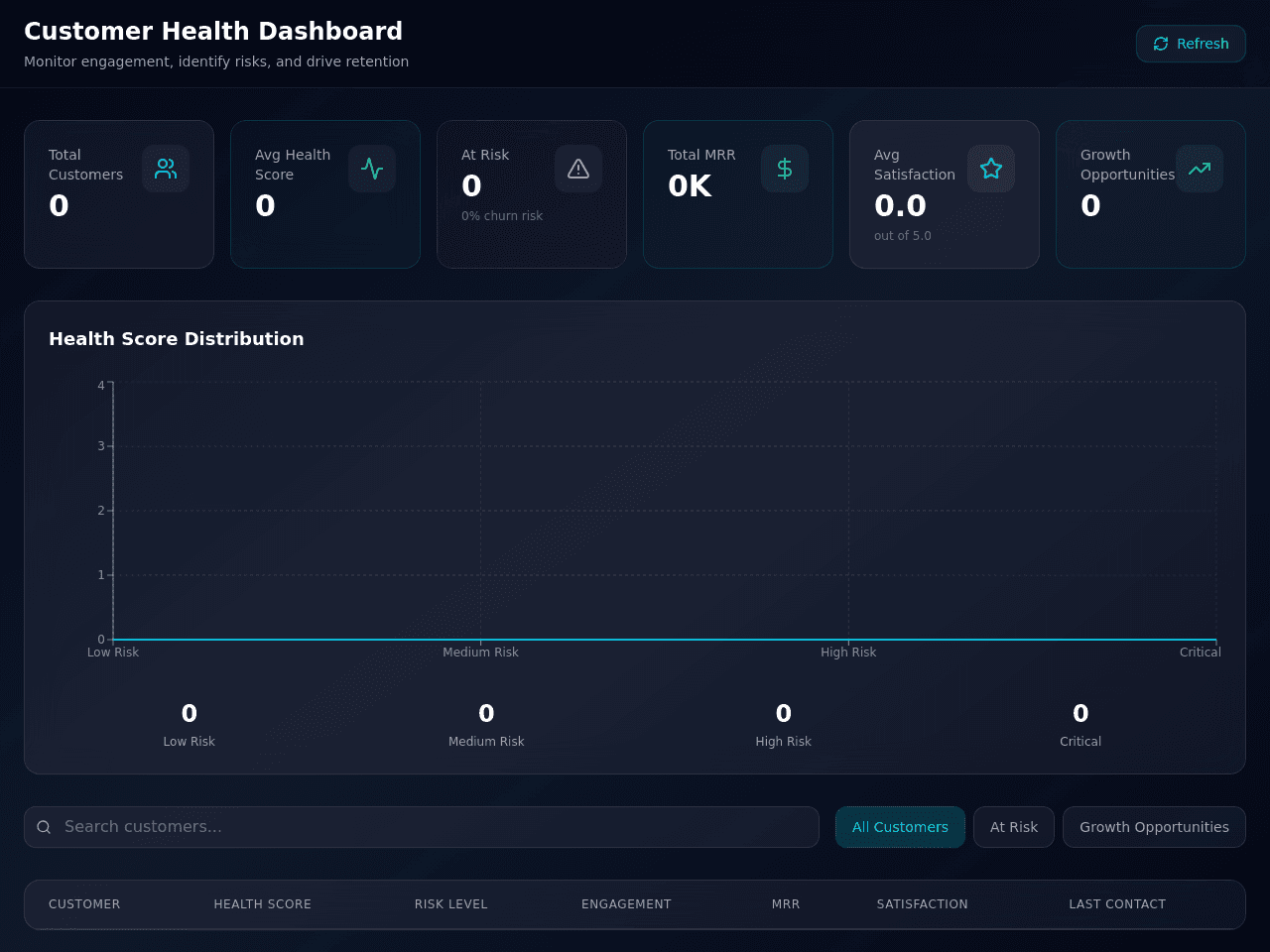 Customer Health Dashboard