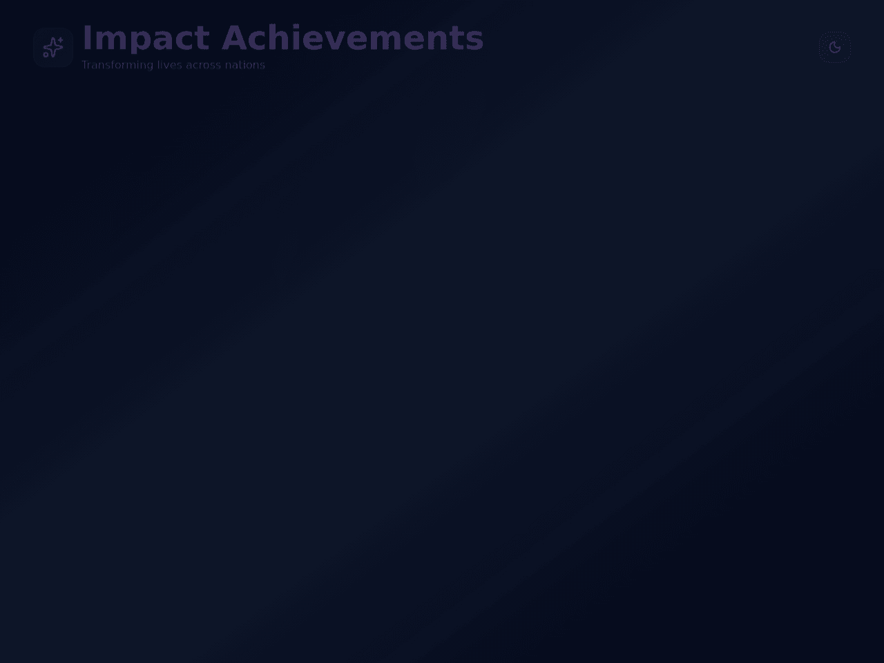 Achievement Insight Dashboard
