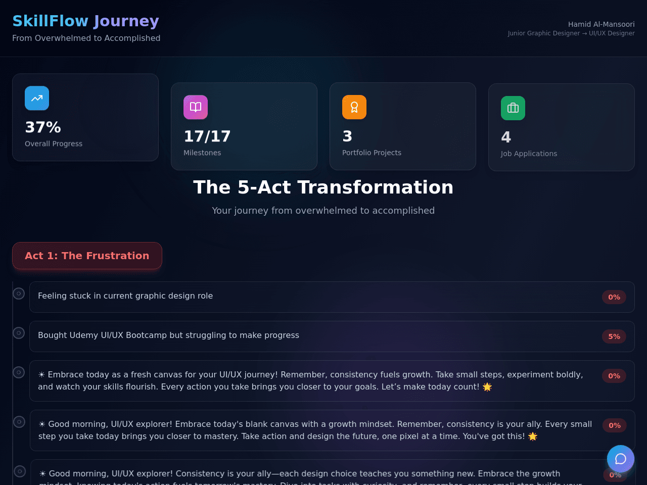 Skill Journey Portal